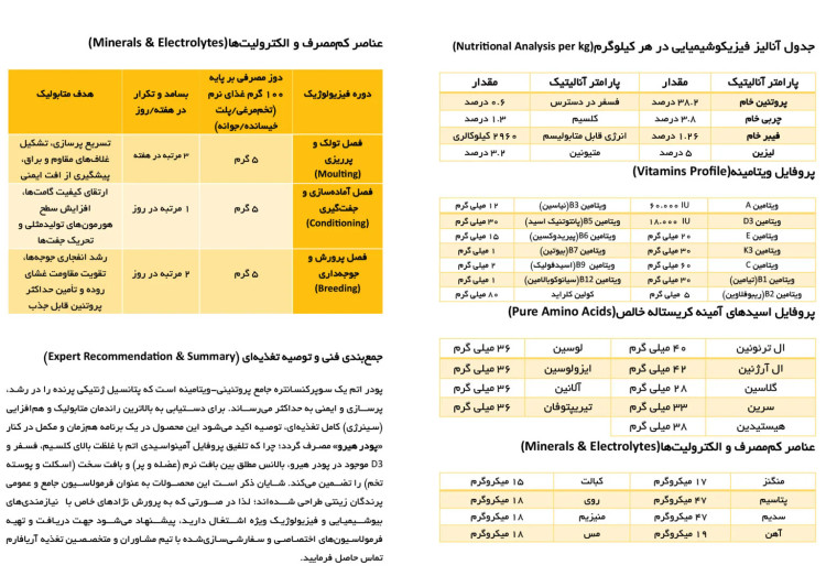 پودر اتم آریافارم (پرنده زینتی)